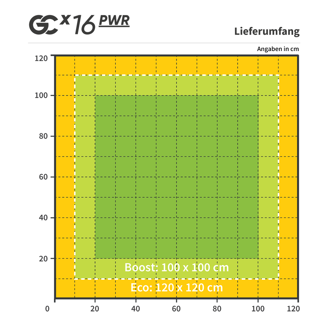 Greenception GCX 16 PWR LED