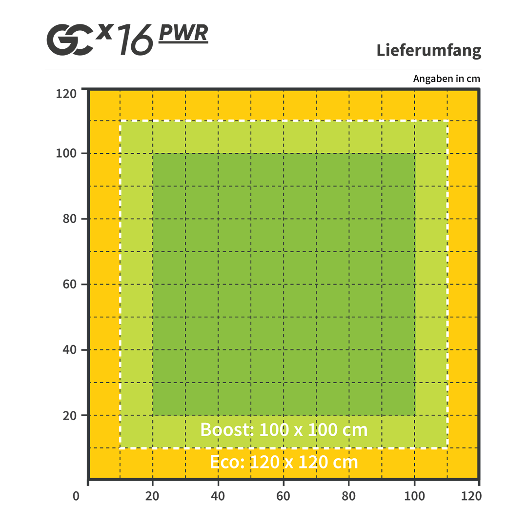 Greenception GCX 16 PWR LED - Gas Station