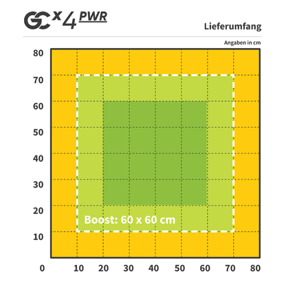 Greenception GCX 4 PWR LED - Gas Station