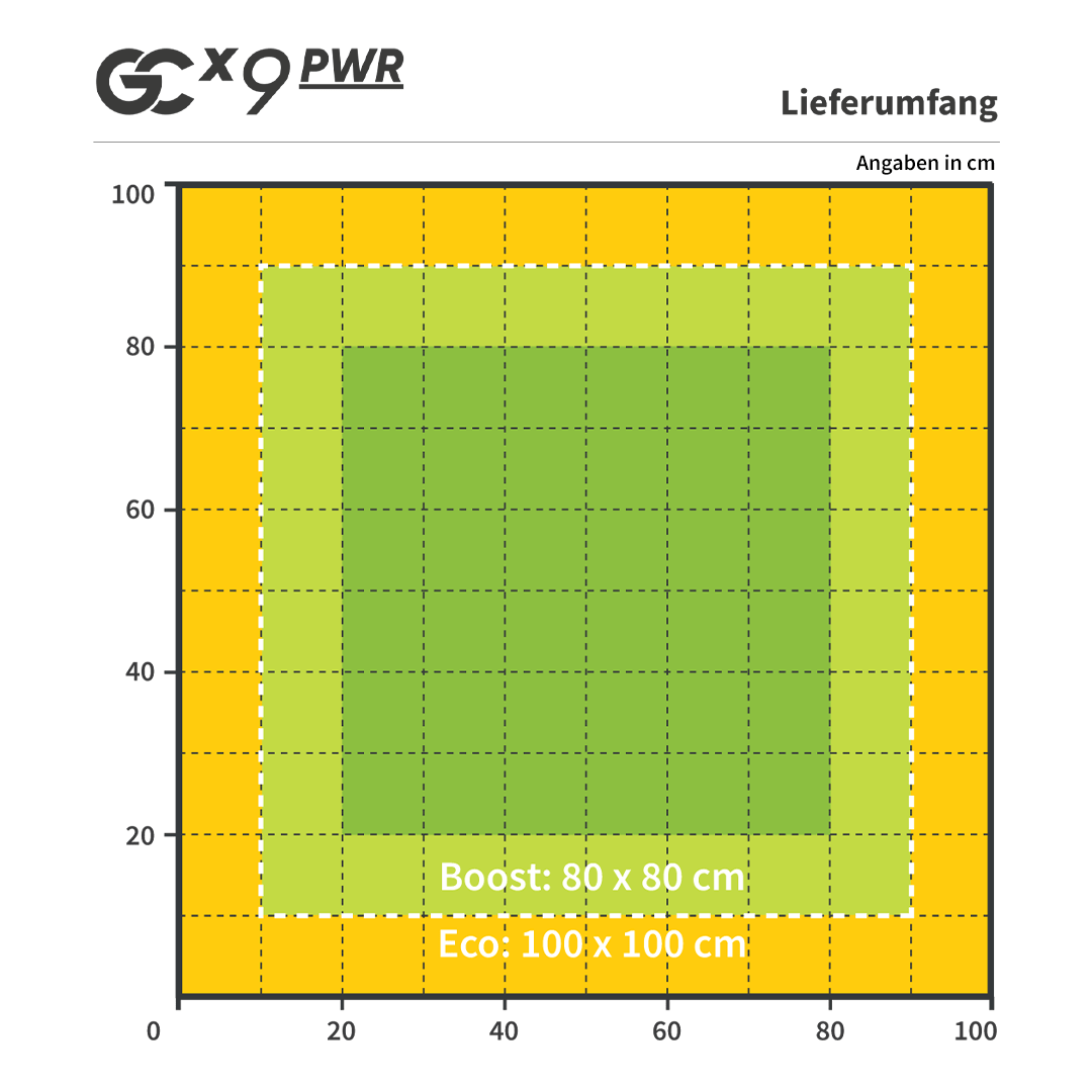 Greenception GCX 9 PWR LED - Gas Station